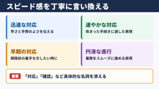 スピード感の言い換え一覧表とシーン別の使い分け