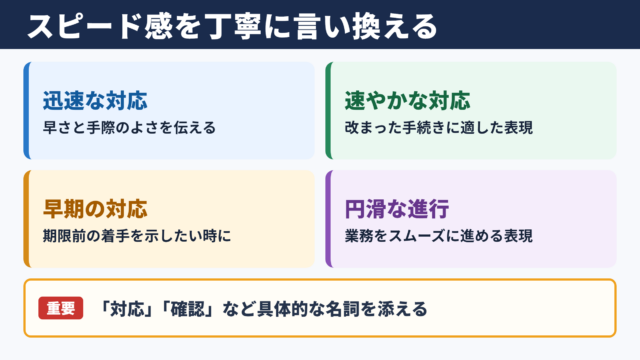 スピード感の言い換え一覧表とシーン別の使い分け