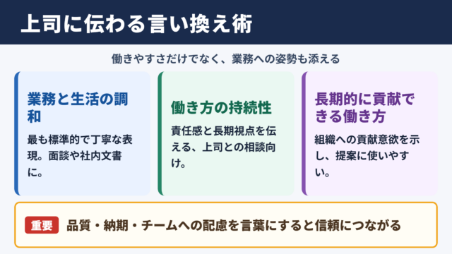 ワークライフバランスの言い換え一覧表とシーン別の使い分け