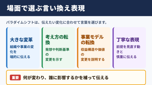 パラダイムシフトの言い換え一覧表とシーン別の使い分け