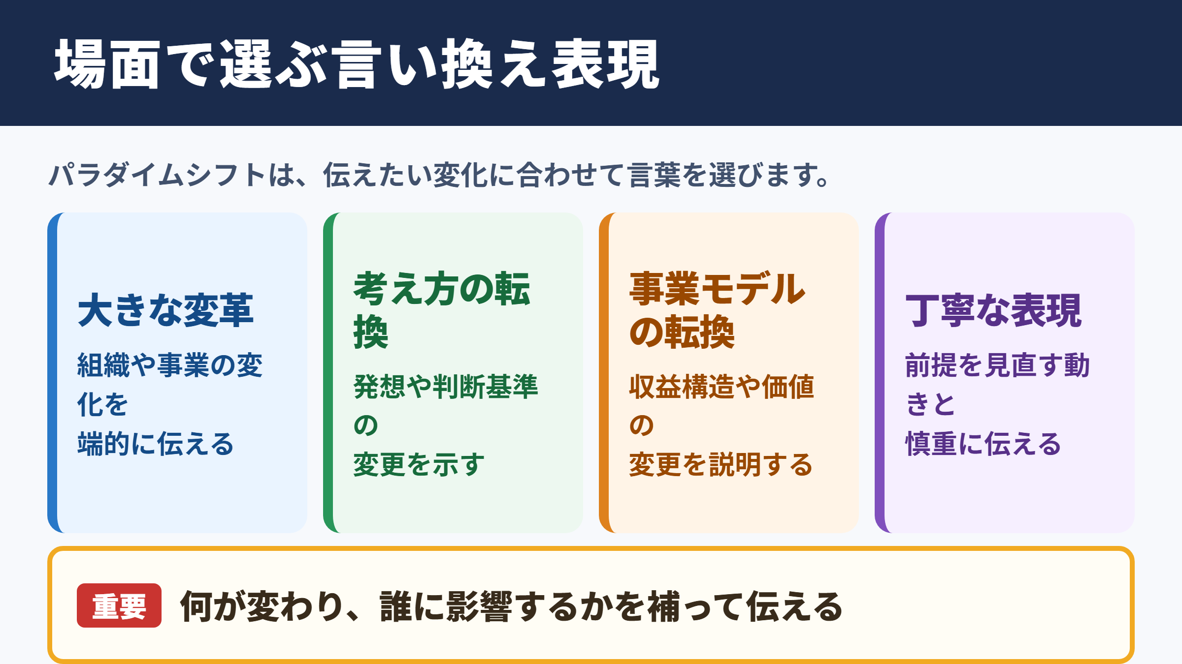 パラダイムシフトの言い換え一覧表とシーン別の使い分け