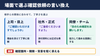 ダブルチェックの言い換え一覧表とシーン別の使い分け