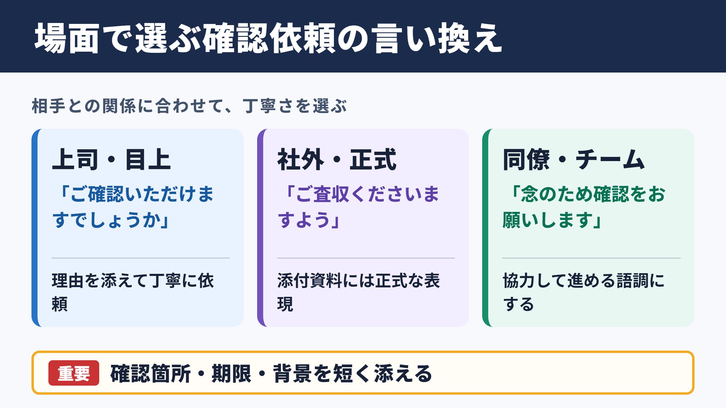 ダブルチェックの言い換え一覧表とシーン別の使い分け