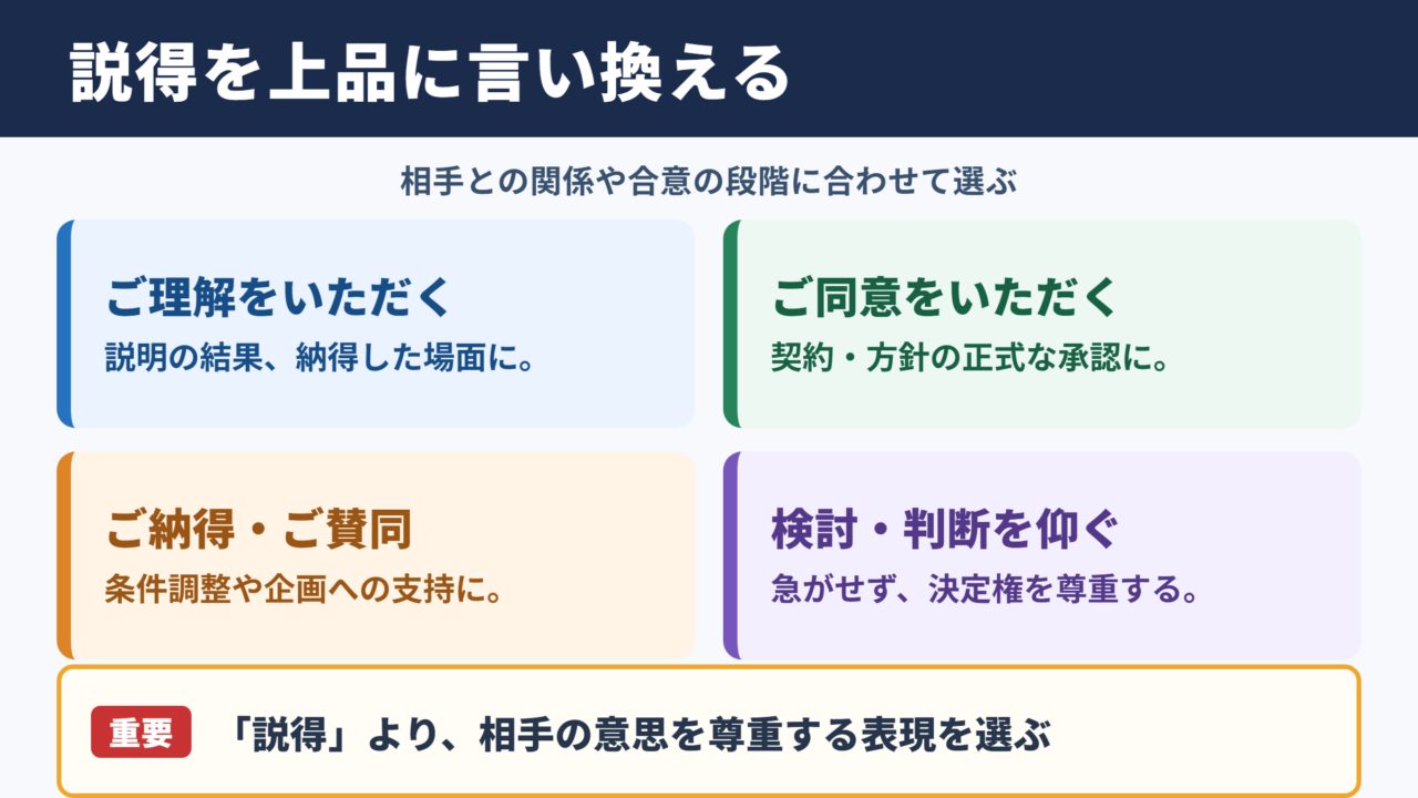 説得の言い換え一覧表をシーン別に解説