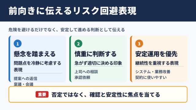 リスク回避の言い換え一覧表とシーン別表現
