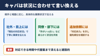 キャパの言い換え一覧表とシーン別の使い分け