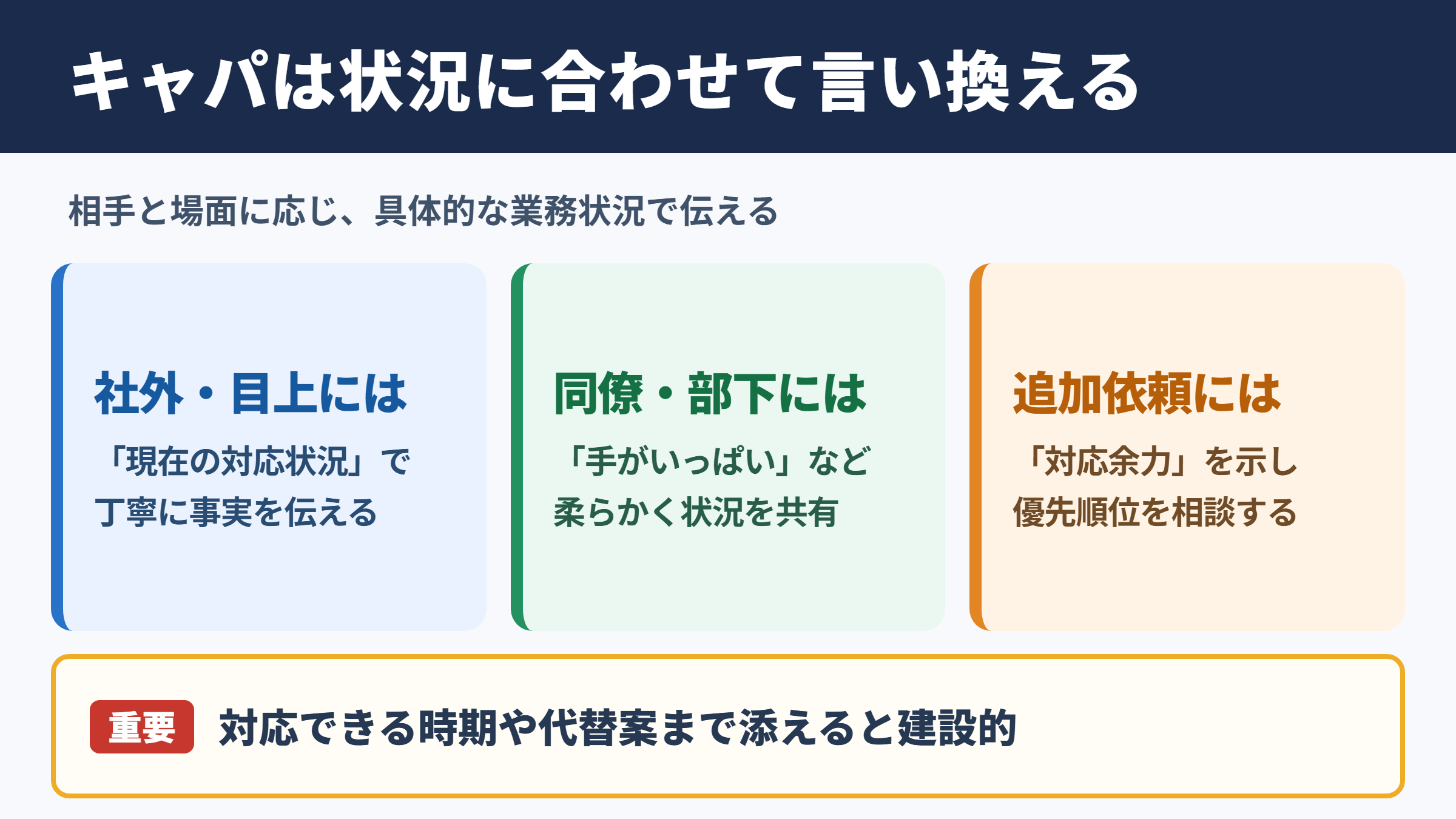 キャパの言い換え一覧表とシーン別の使い分け