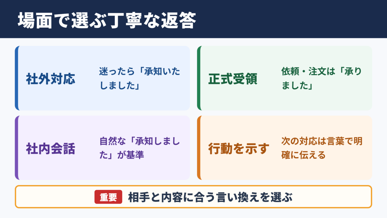 かしこまりましたの言い換え一覧表とシーン別の使い分け