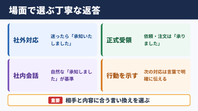 かしこまりましたの言い換え一覧表とシーン別の使い分け