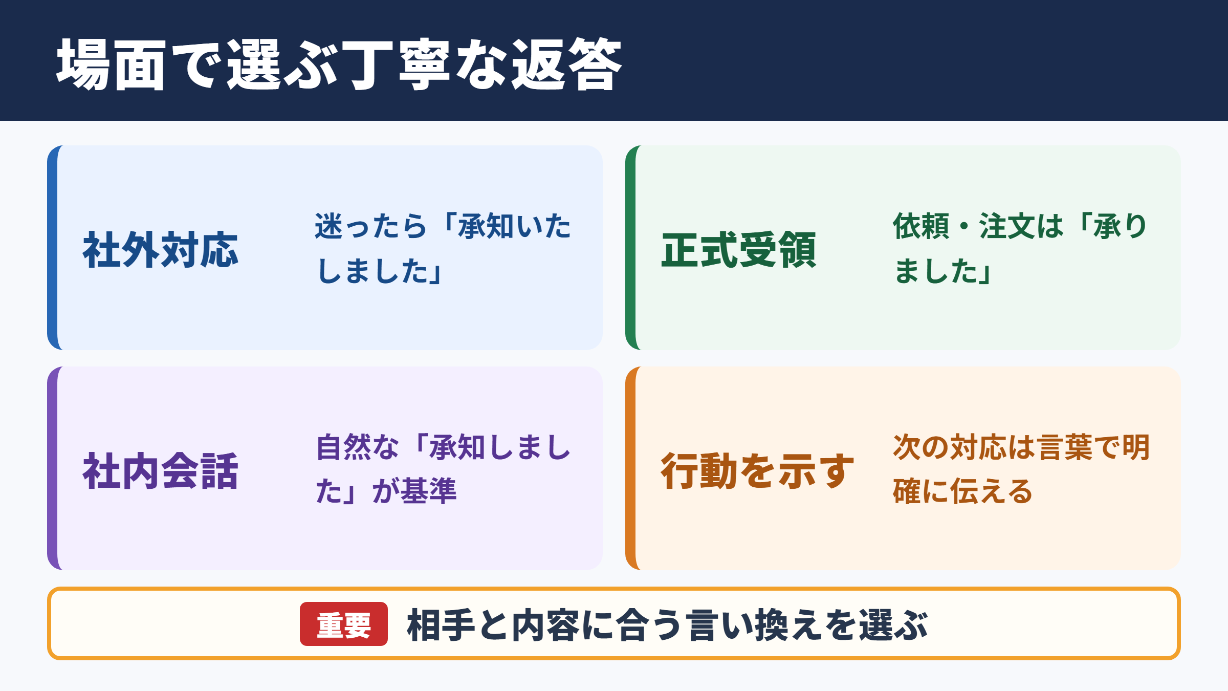 かしこまりましたの言い換え一覧表とシーン別の使い分け