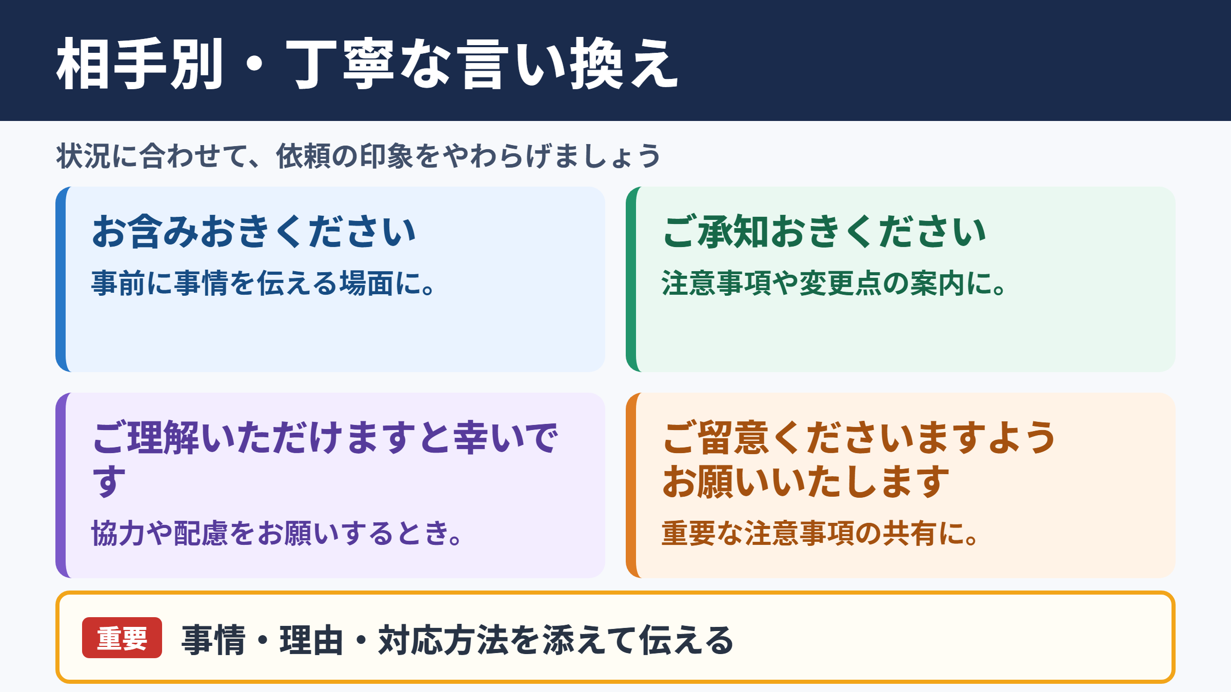 お含みおきくださいの言い換え一覧表とシーン別の使い分け