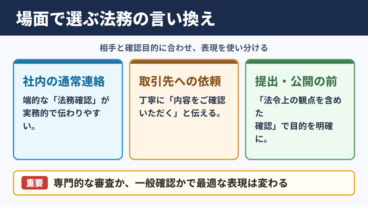 リーガルチェックの言い換え一覧表とシーン別表現