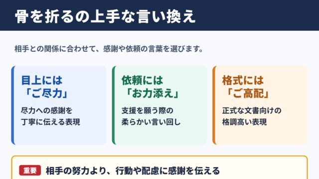 骨を折るの言い換え一覧表