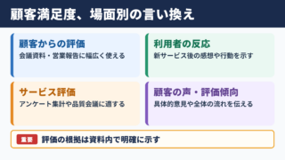 顧客満足度の言い換え一覧表と場面別の使い分け