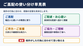 ご高配の言い換え一覧表と場面別の使い分け