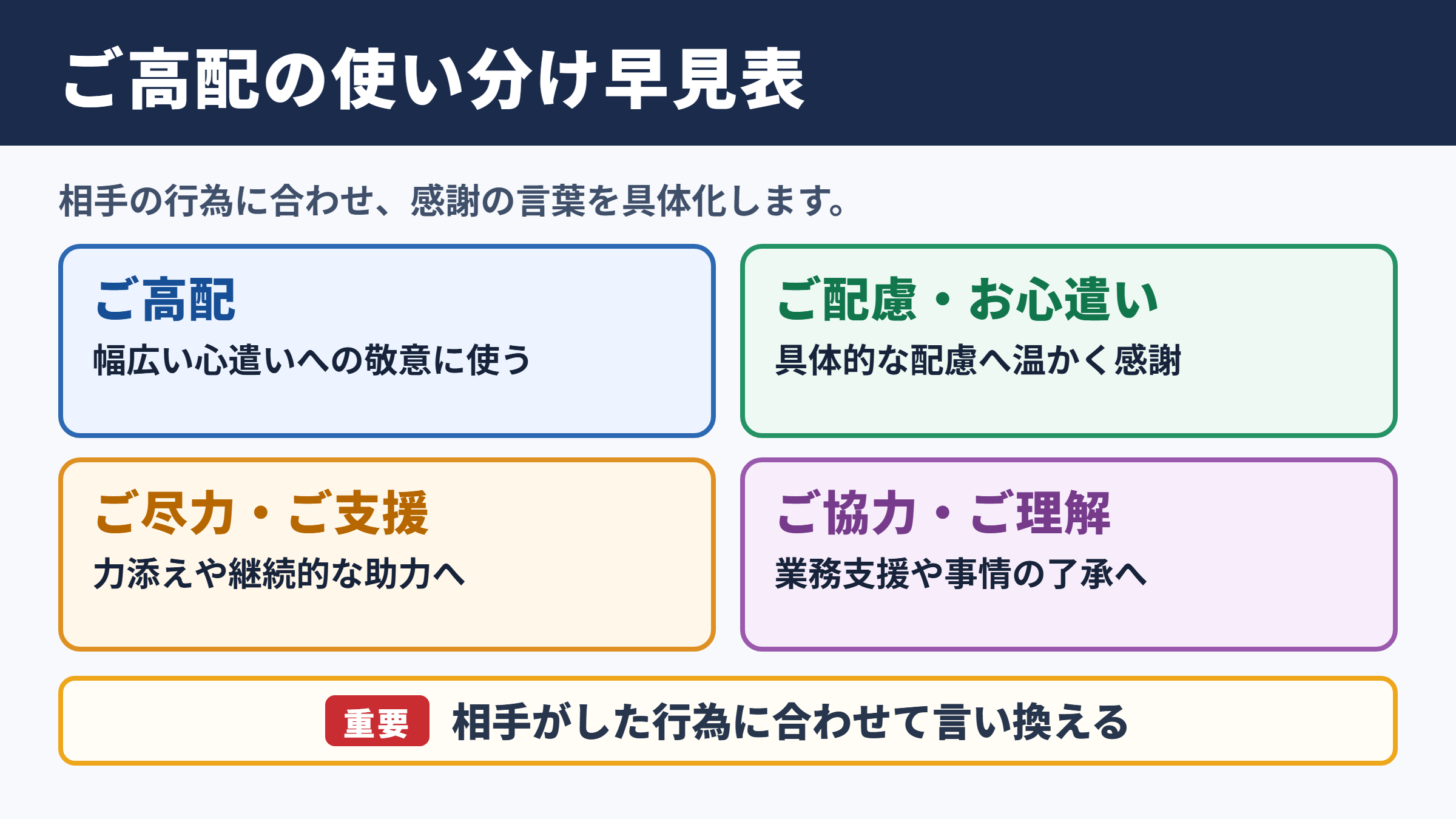 ご高配の言い換え一覧表と場面別の使い分け
