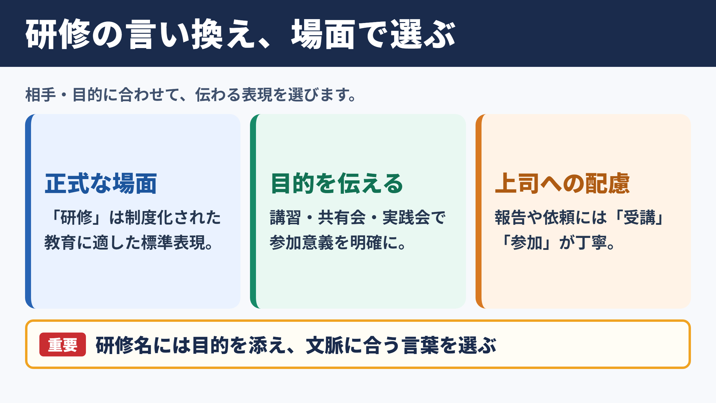 研修の言い換え一覧表と場面別の使い分け
