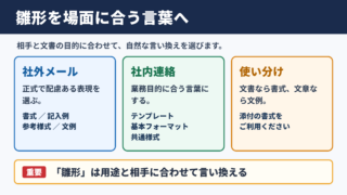 雛形の言い換え一覧表と場面別の使い分け