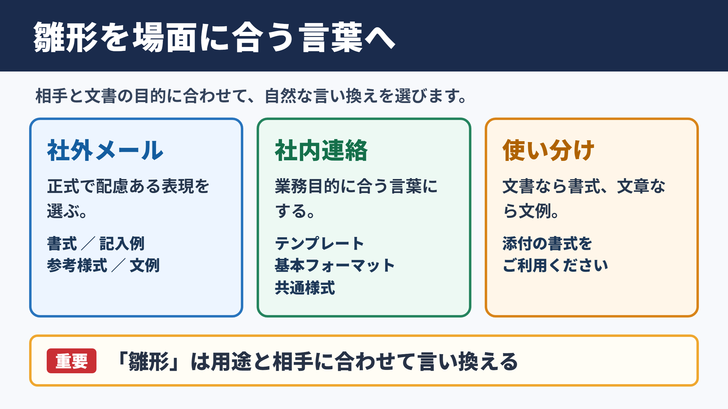 雛形の言い換え一覧表と場面別の使い分け