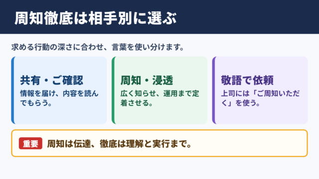 周知徹底の言い換え一覧表とシーン別の使い分け