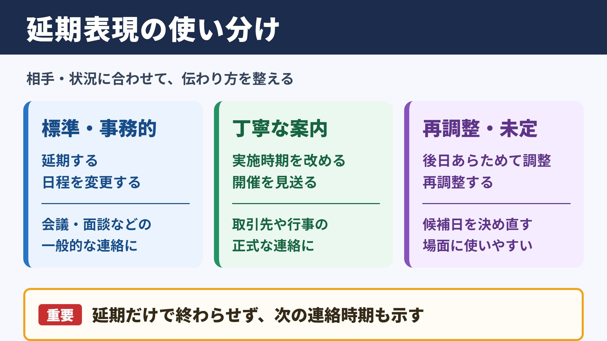 延期の言い換え一覧表とシーン別の使い分け