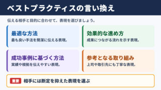 ベストプラクティスの言い換え一覧表