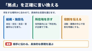 拠点の言い換え一覧表とシーン別の使い分け
