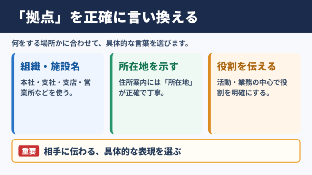 拠点の言い換え一覧表とシーン別の使い分け