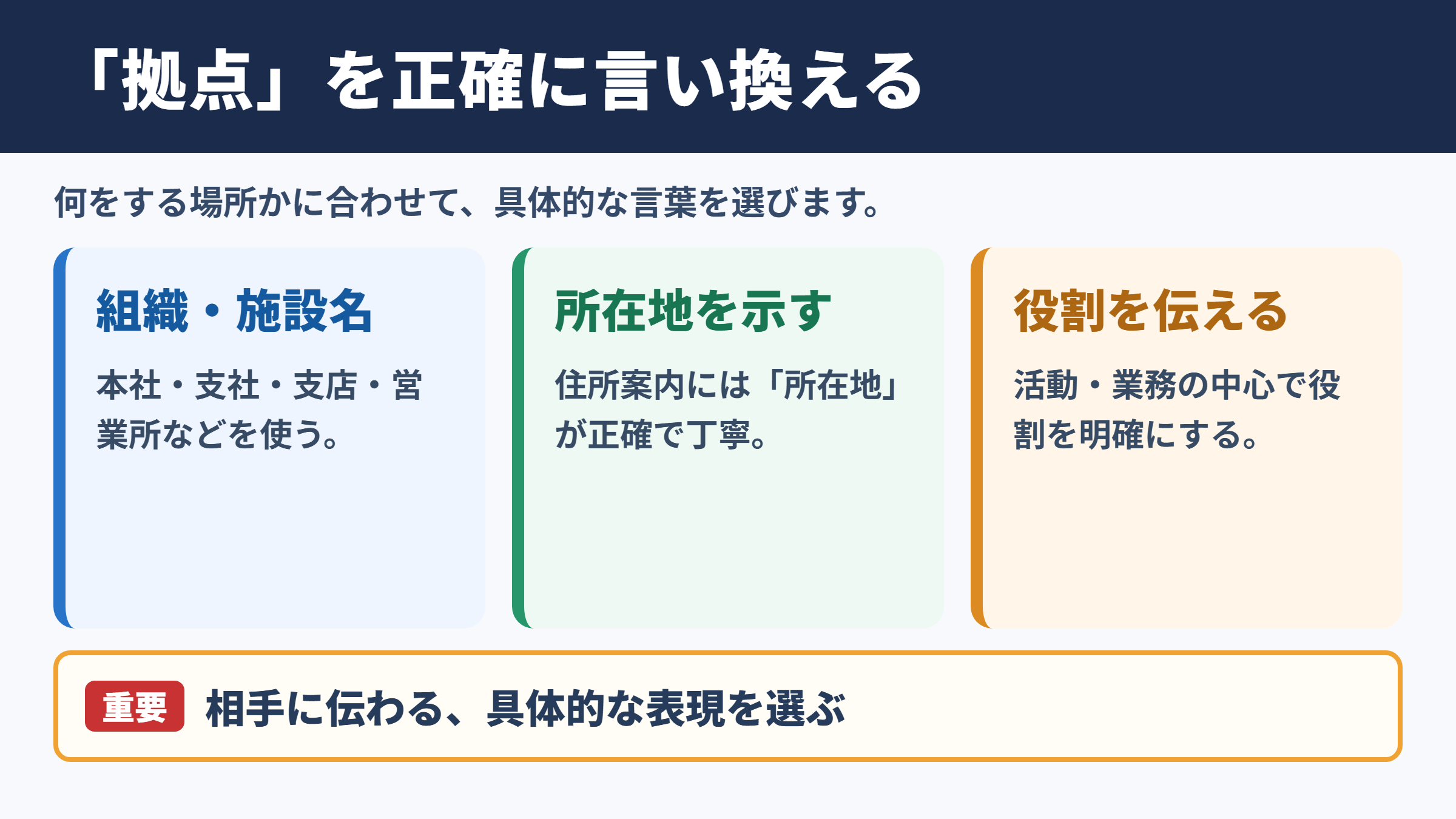 拠点の言い換え一覧表とシーン別の使い分け