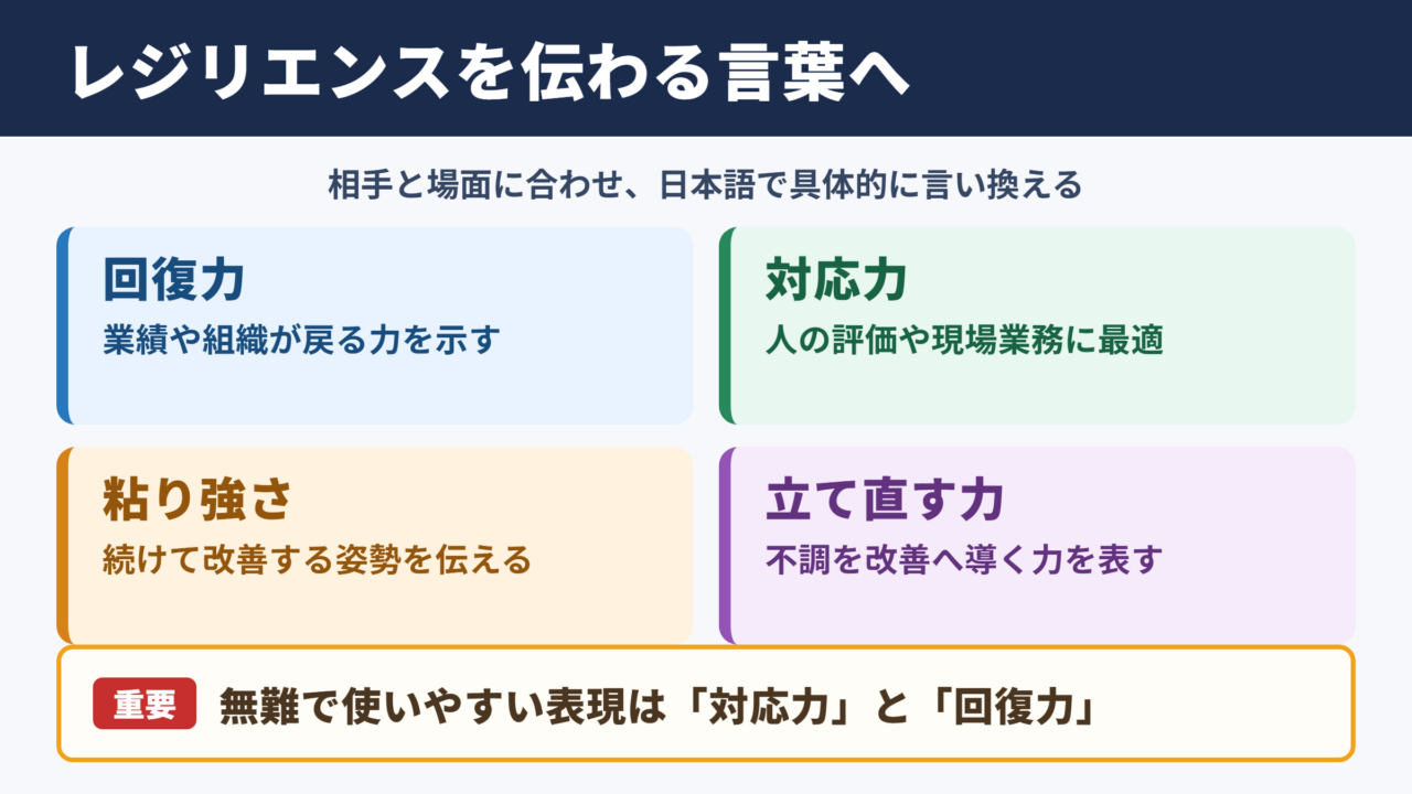 レジリエンスの言い換え一覧表とシーン別の使い分け