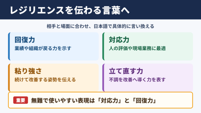 レジリエンスの言い換え一覧表とシーン別の使い分け