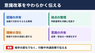 意識改革の言い換え一覧表とシーン別の使い分け