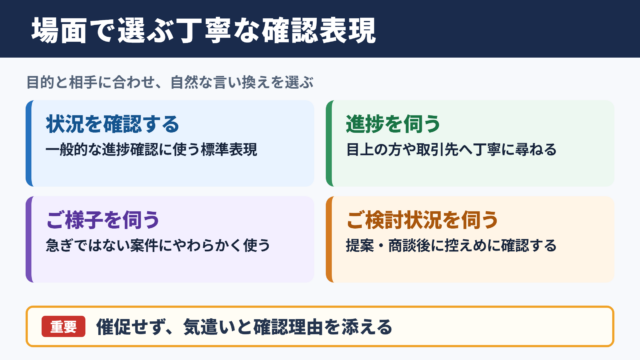 フォローアップの言い換え一覧表と場面別の使い分け