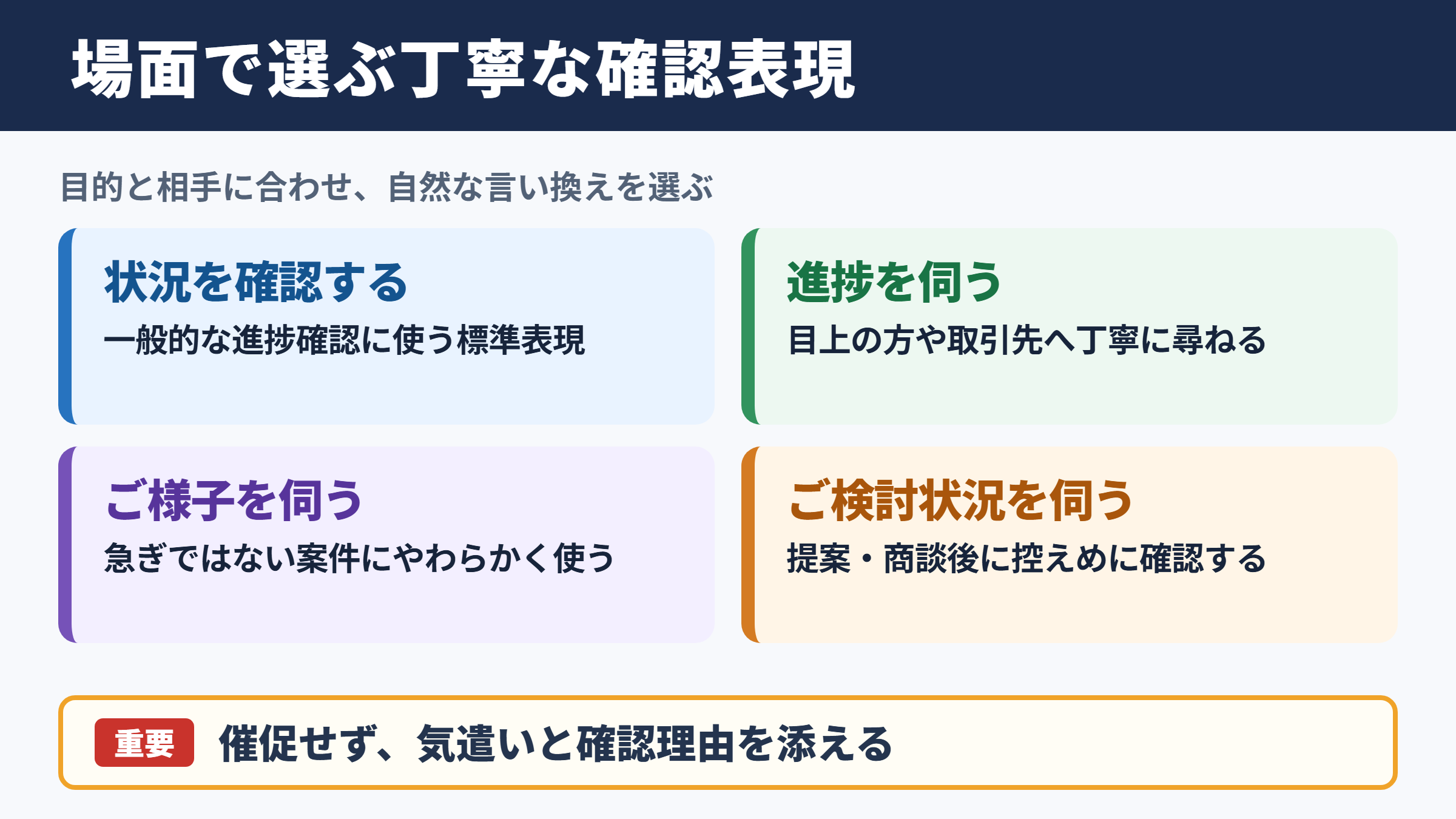 フォローアップの言い換え一覧表と場面別の使い分け