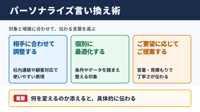 パーソナライズの言い換え一覧表と場面別の使い分け