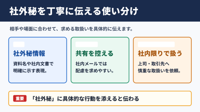 社外秘の言い換え一覧表と使い分け