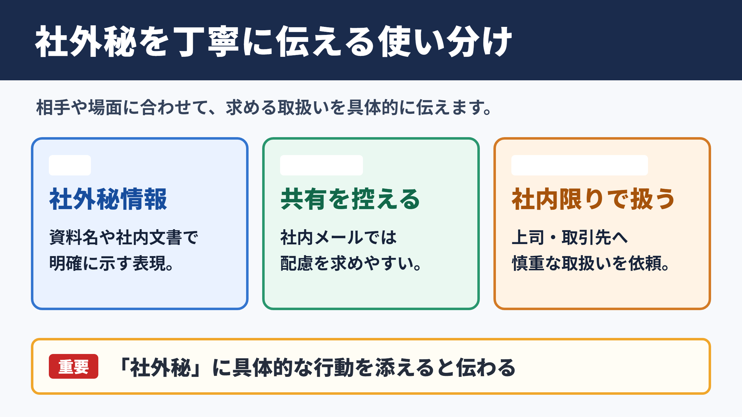 社外秘の言い換え一覧表と使い分け