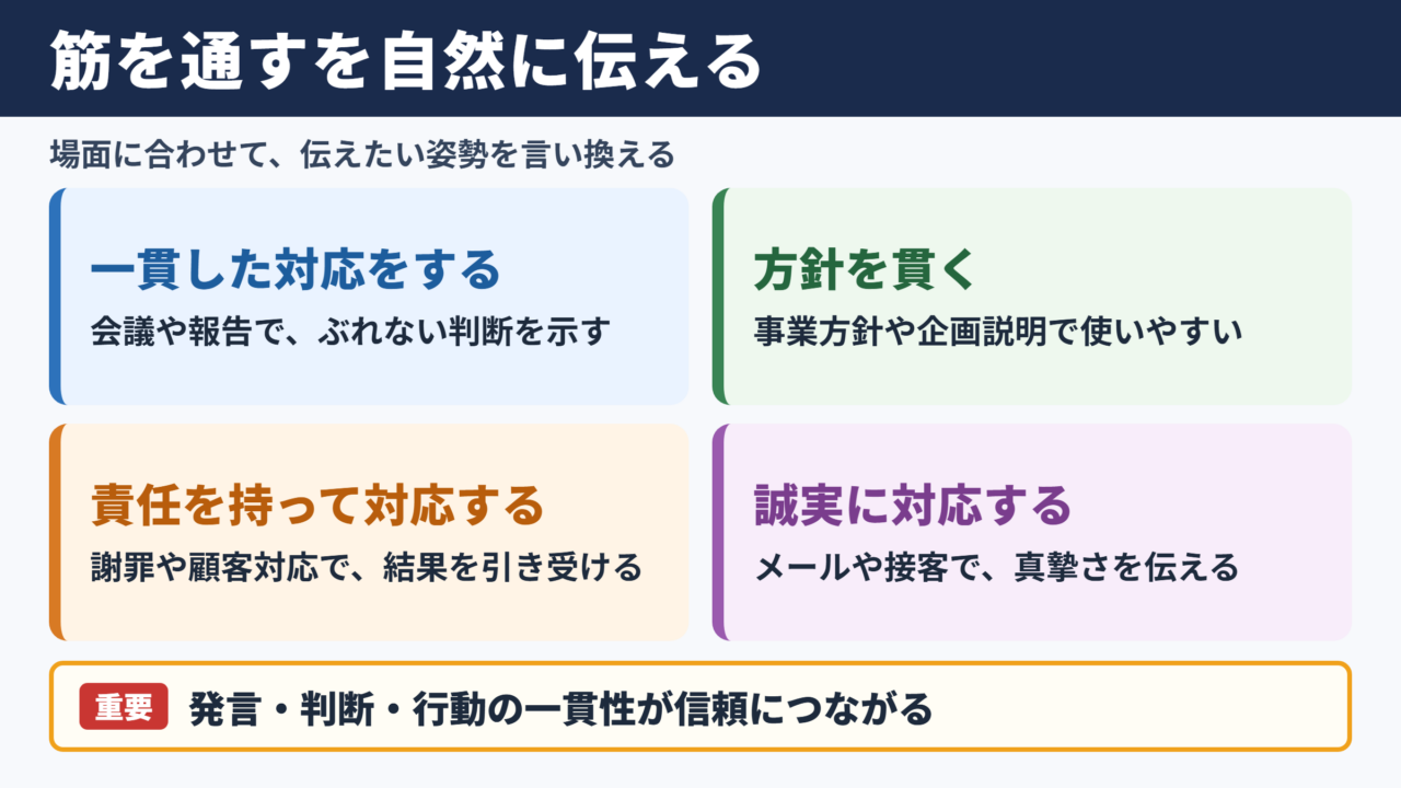 筋を通すの言い換え一覧表とシーン別の使い分け