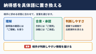 納得感の言い換え一覧表とシーン別の使い分け