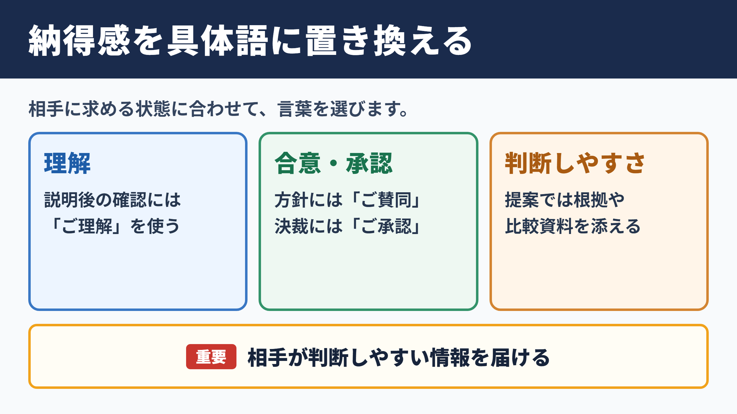 納得感の言い換え一覧表とシーン別の使い分け