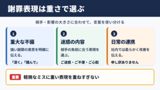お詫び申し上げますの言い換え一覧と使い分け