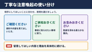 ご留意くださいの言い換え一覧表