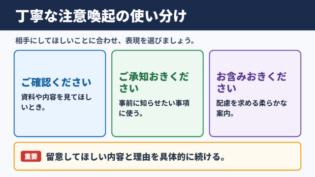 ご留意くださいの言い換え一覧表