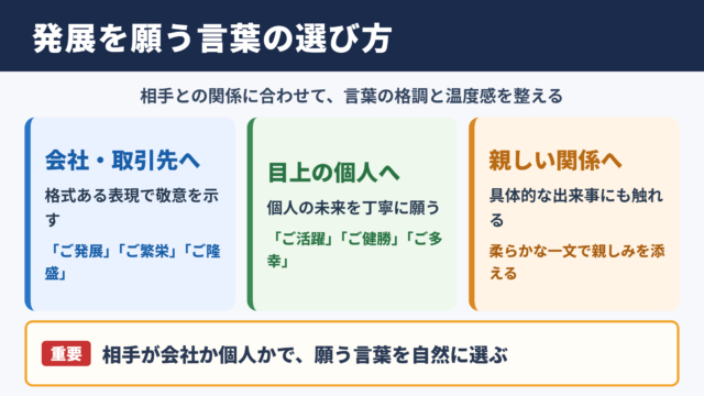 益々のご発展をお祈り申し上げますの言い換え一覧表