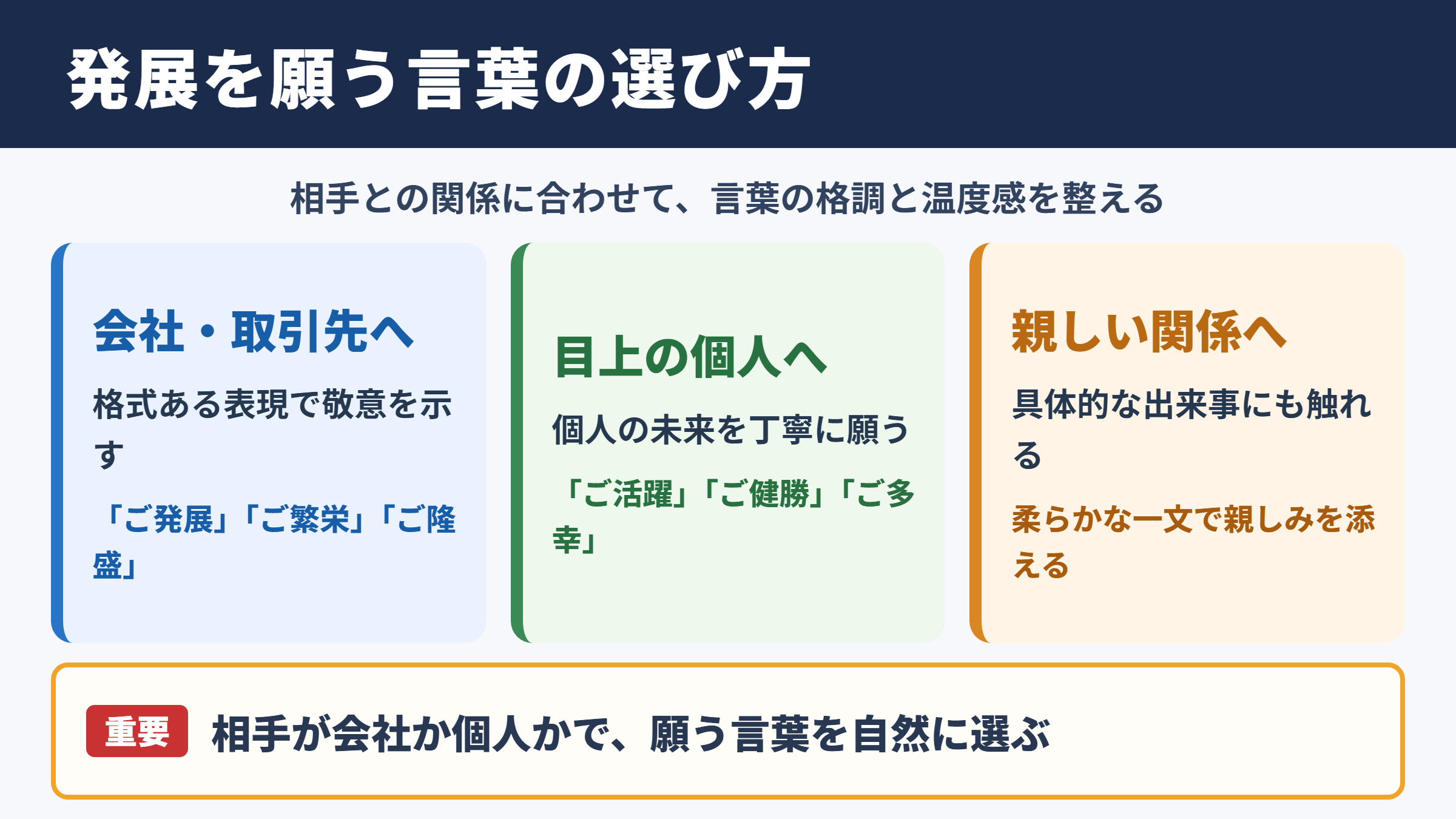 益々のご発展をお祈り申し上げますの言い換え一覧表