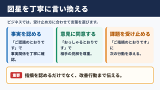図星の言い換え一覧表とシーン別の使い分け