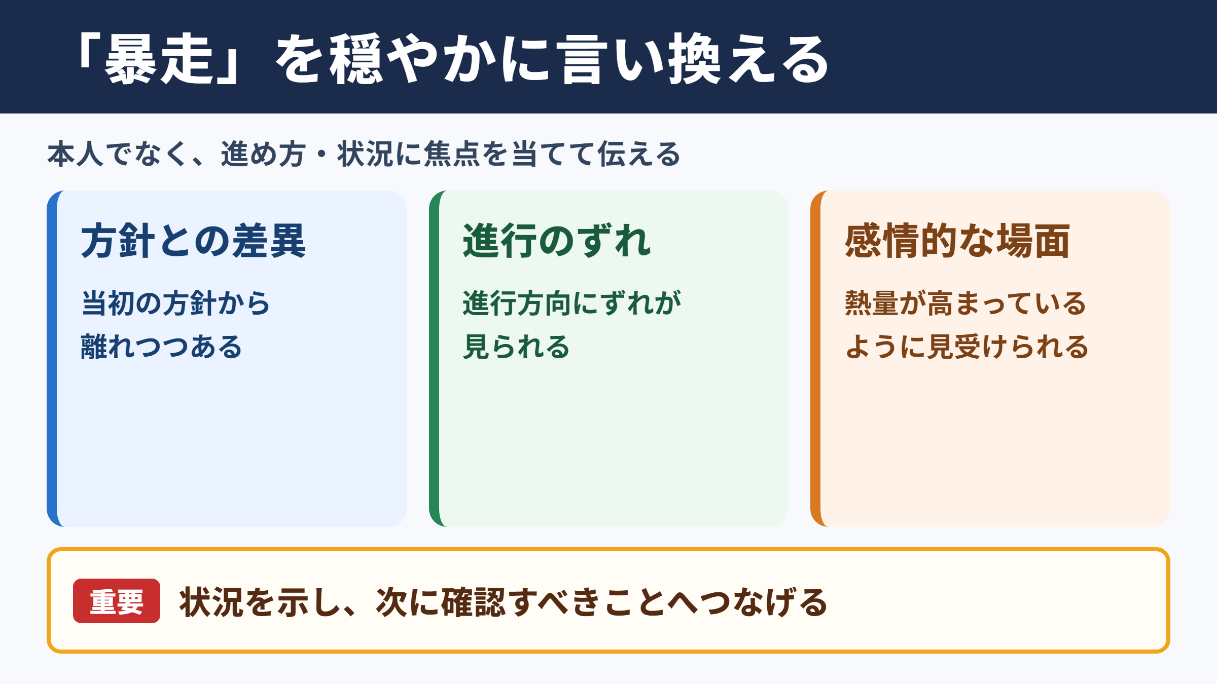 暴走の言い換え一覧表と場面別の表現