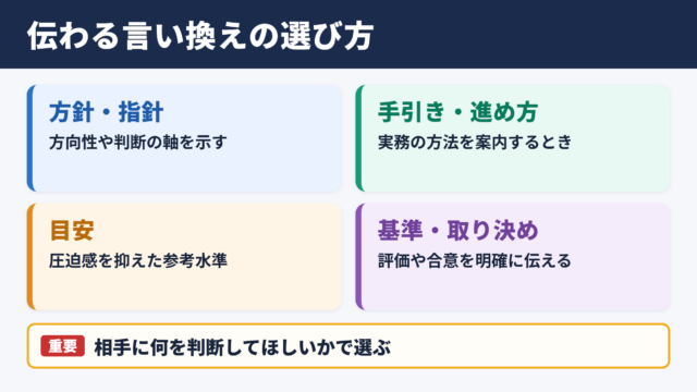 ガイドラインの言い換え一覧表とシーン別の使い分け