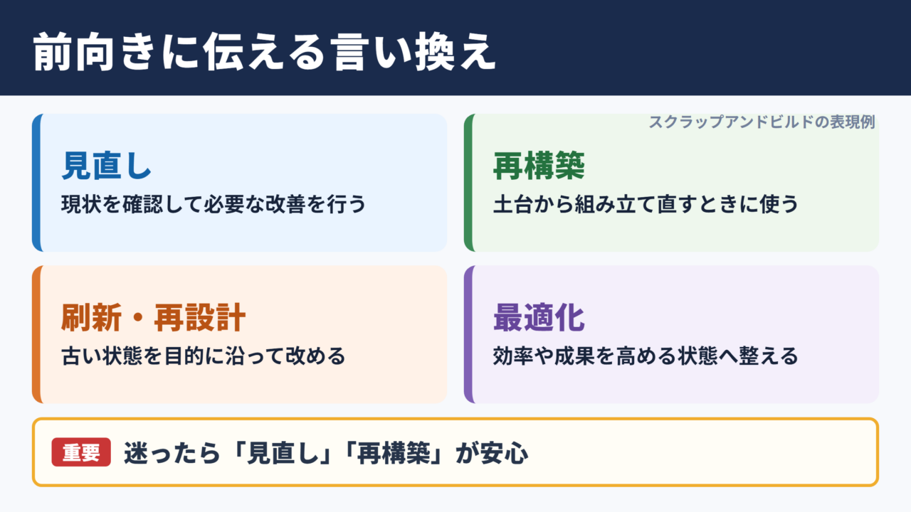 スクラップアンドビルドの言い換え一覧表