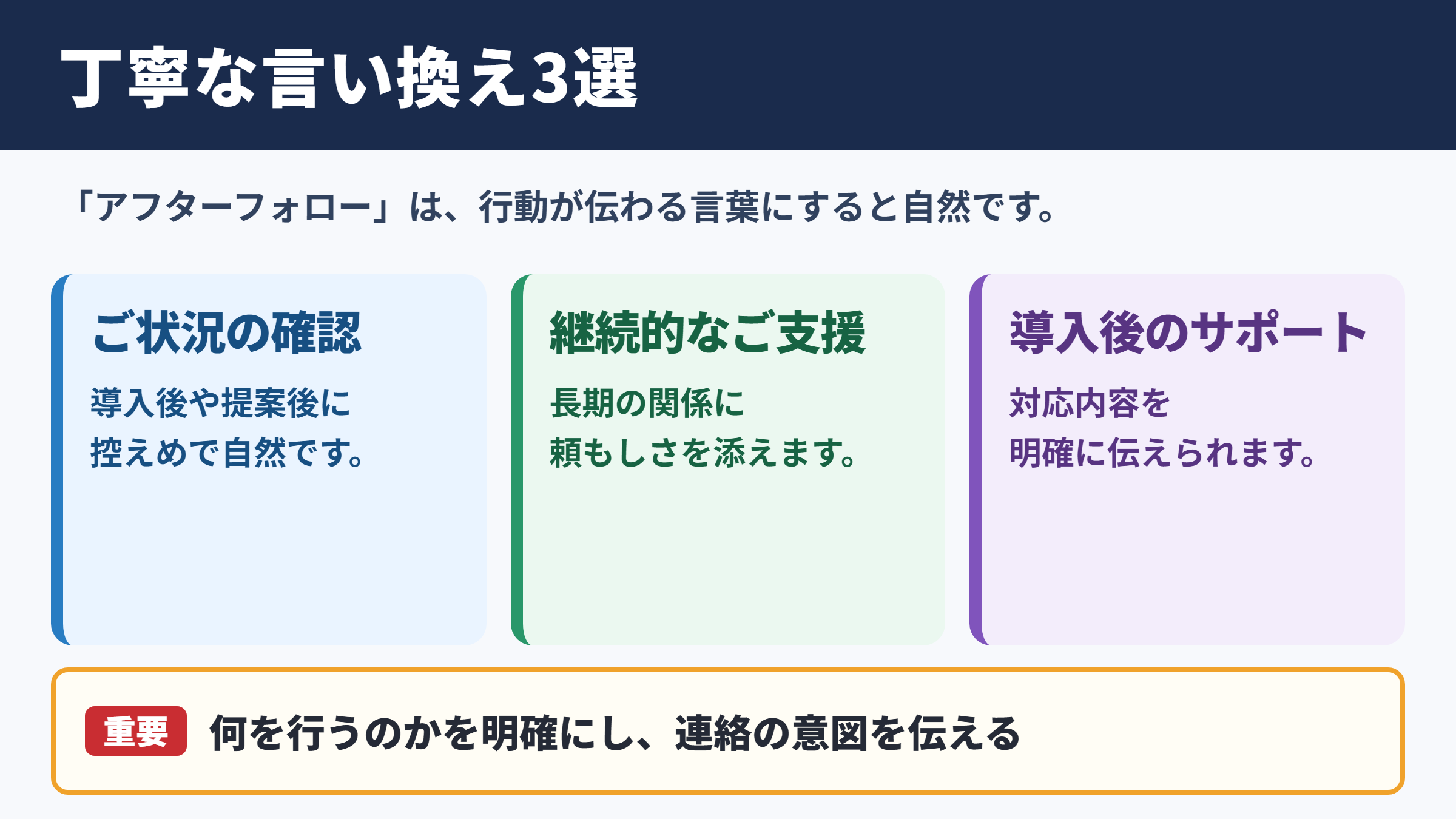 アフターフォローの言い換え一覧表